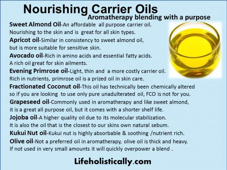 Aromatherapy Carrier Oils Chart