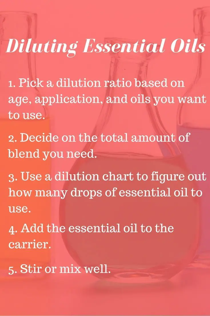 Tisserand Dilution Chart