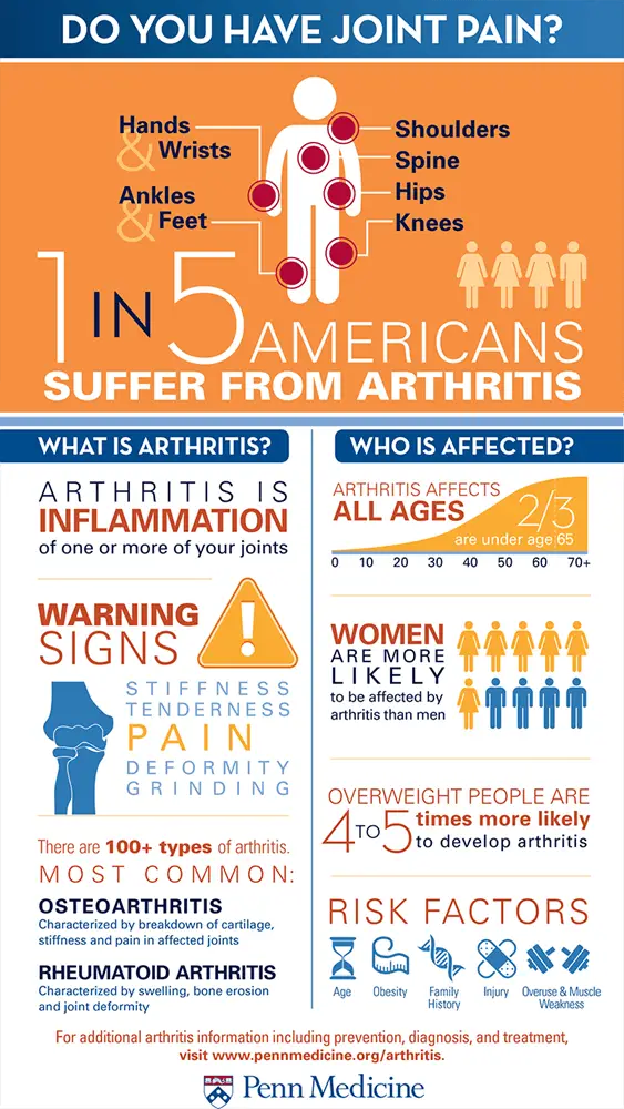 pain science infographic