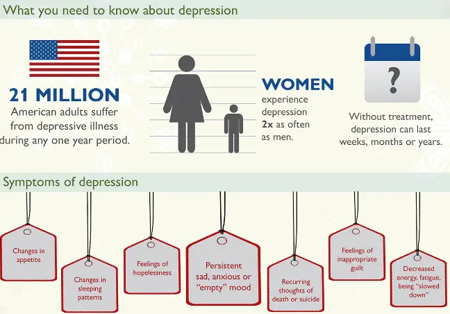 depression-stats