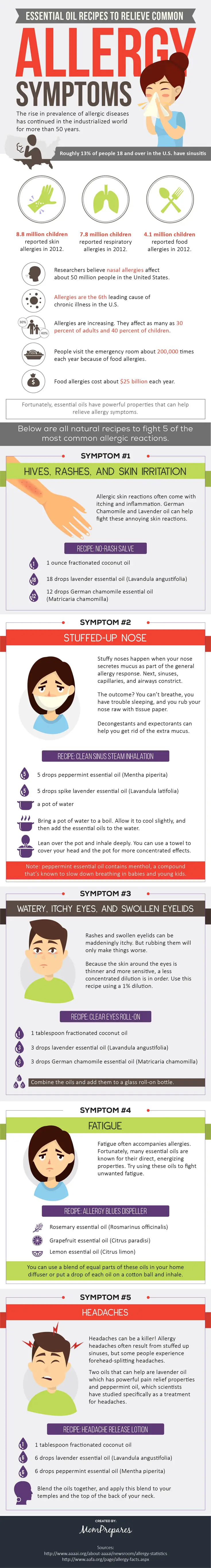 essential oils for allergies infographic wb