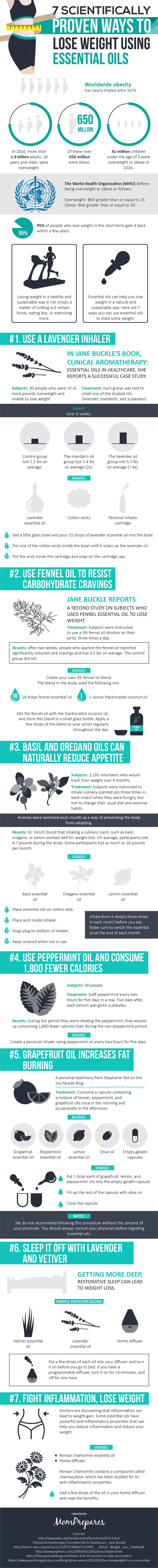 essential oils for weight loss