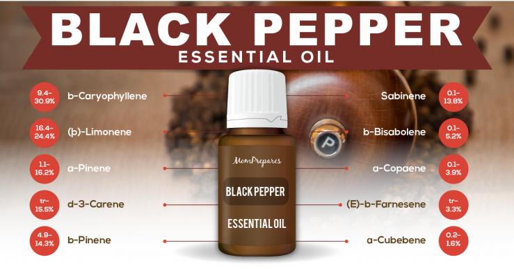 Black pepper essential oil constituents