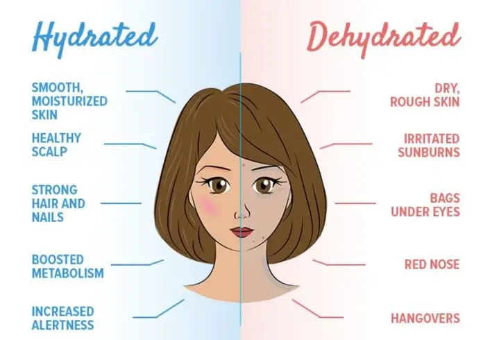 hydrated vs dehydrated skin