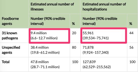 disease stats