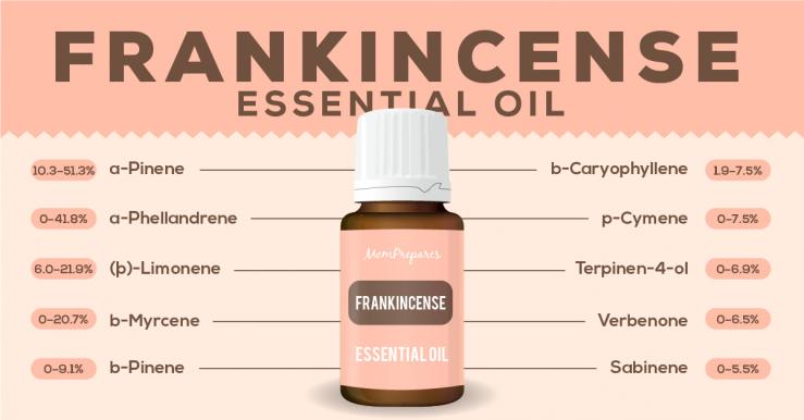 frankincense essential oil constituents