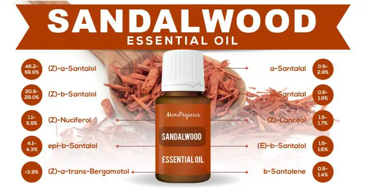 Sandalwood essential oil constituents