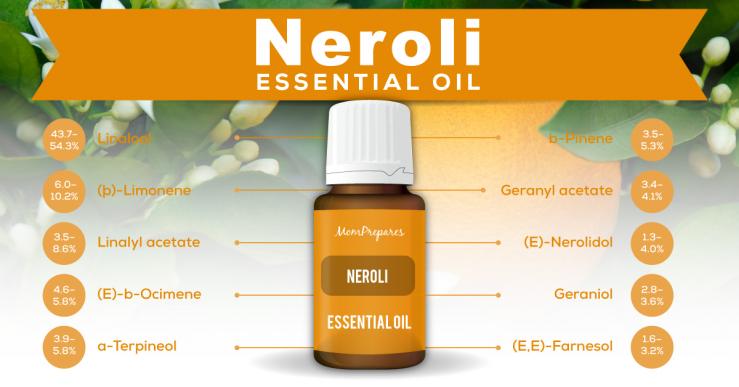 Neroli essential oil constituents