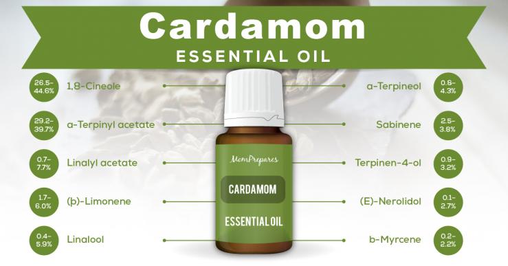 cardamom essential oil constituents