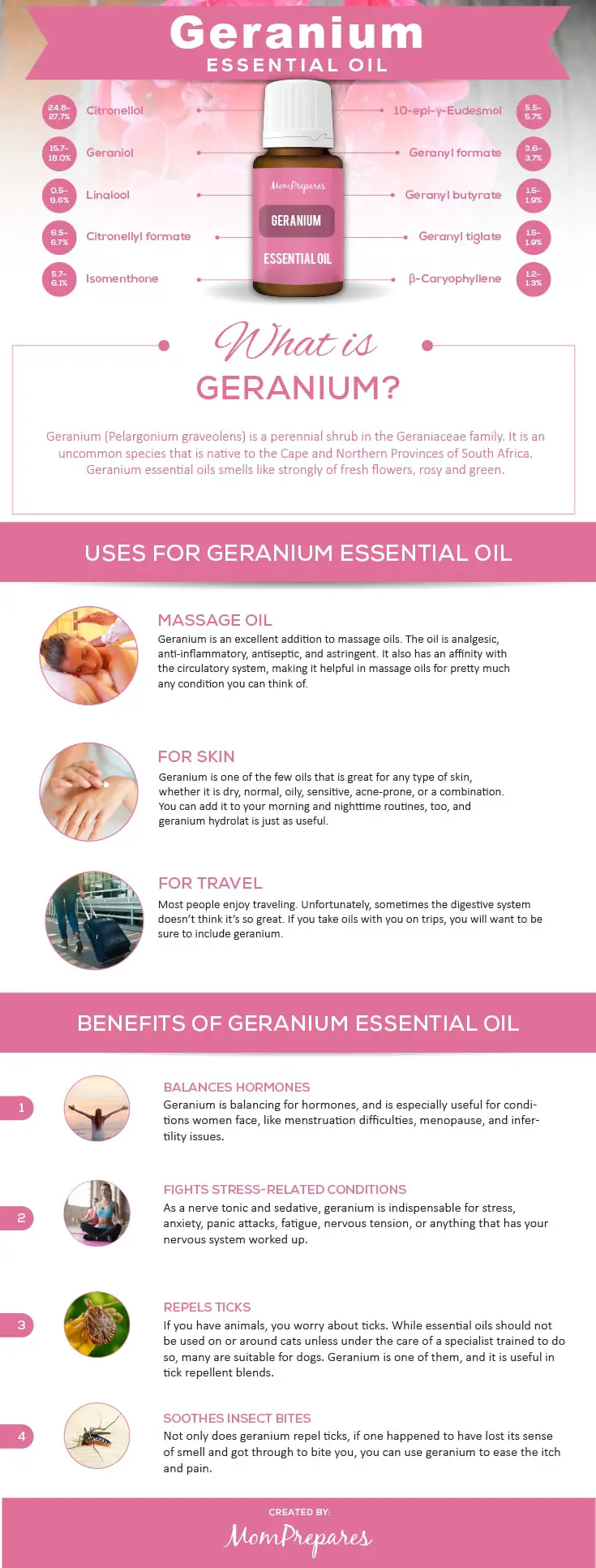 Geranium infographic