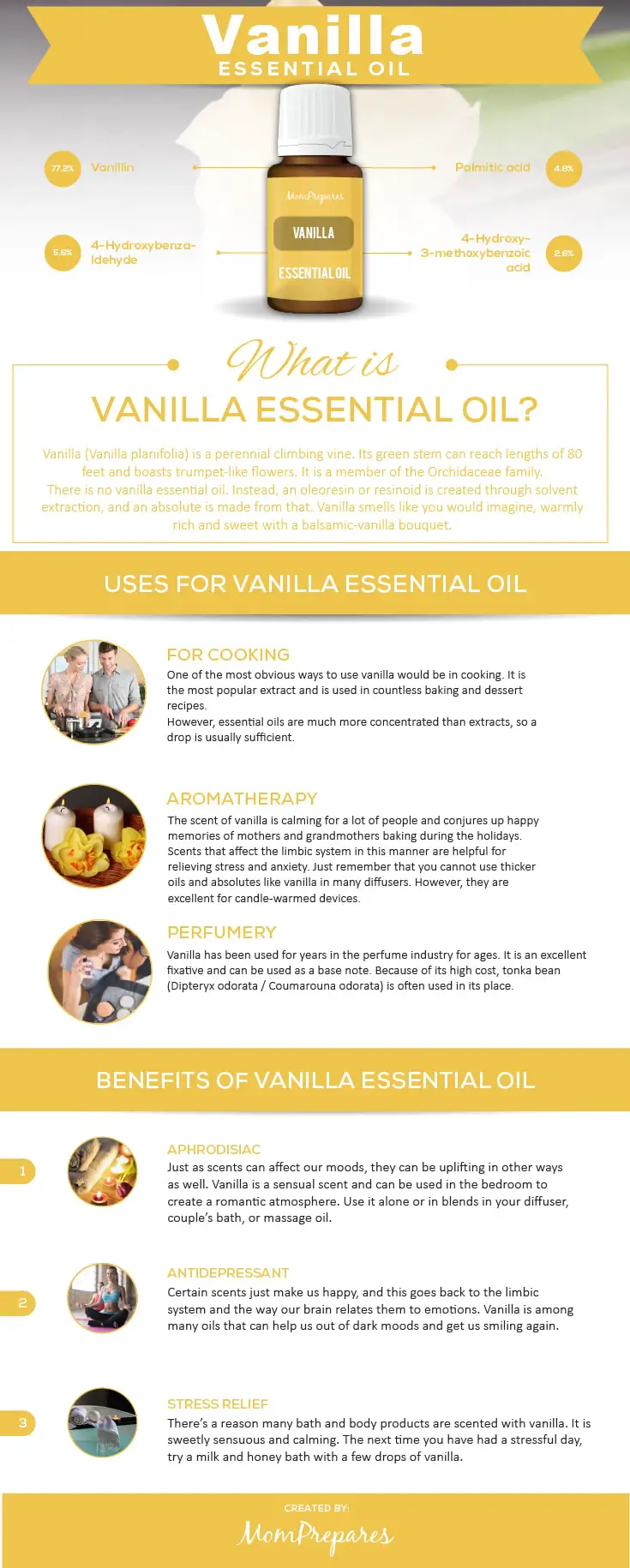 Vanilla infographic
