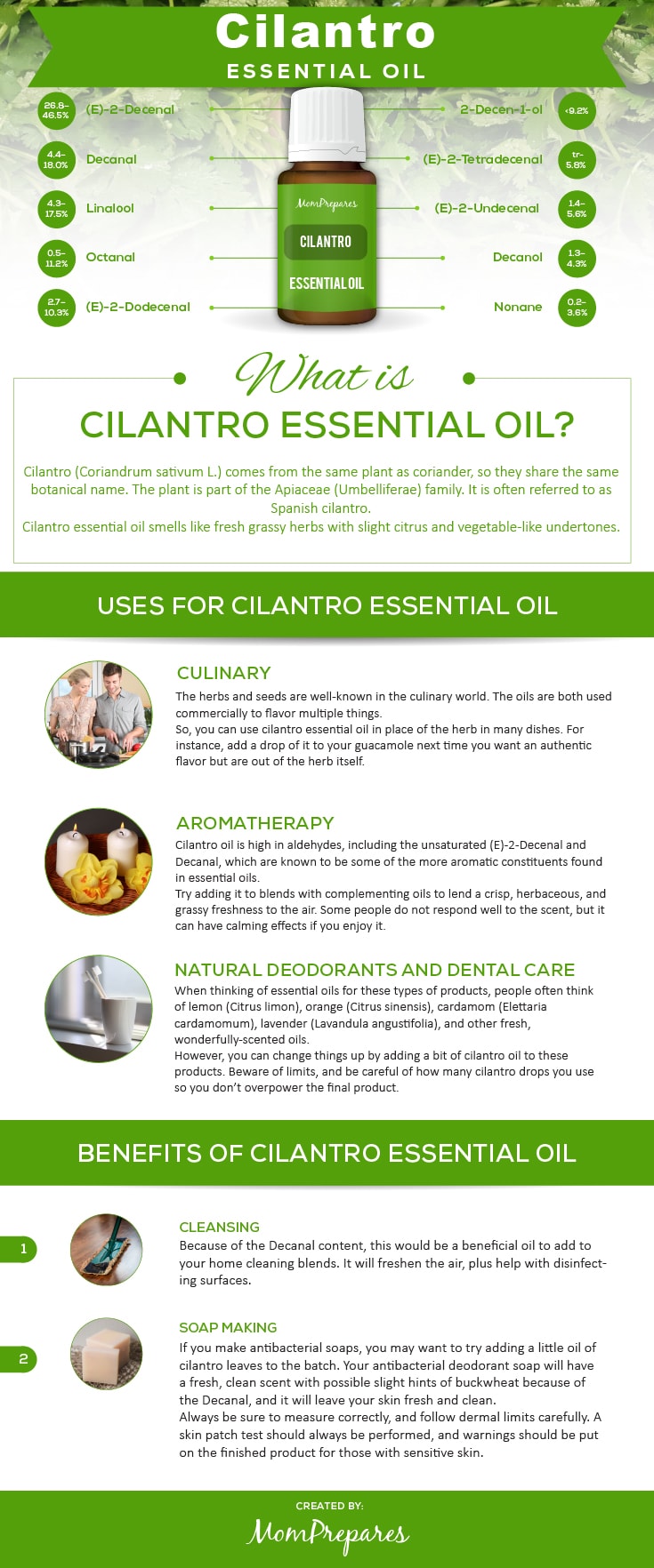 Cilantro Essential Oil The Complete Uses and Benefits Guide Mom