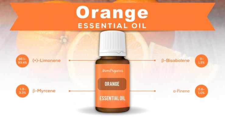 orange essential oil constituents