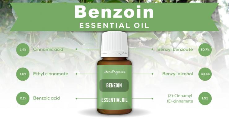 benzoin essential oil constituents