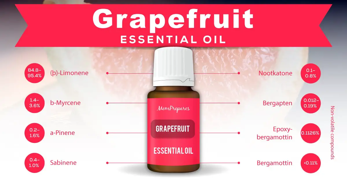 Young Living Bergamot Essential Oil Benefits