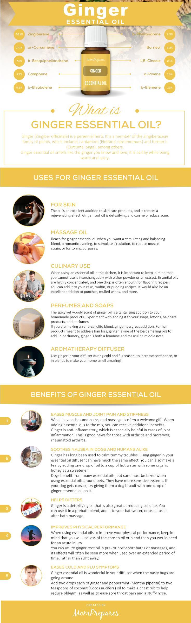 How To Use Ginger Essential Oil At Kenton Williams Blog How To Use Ginger Essential Oil At Kenton Williams Blog