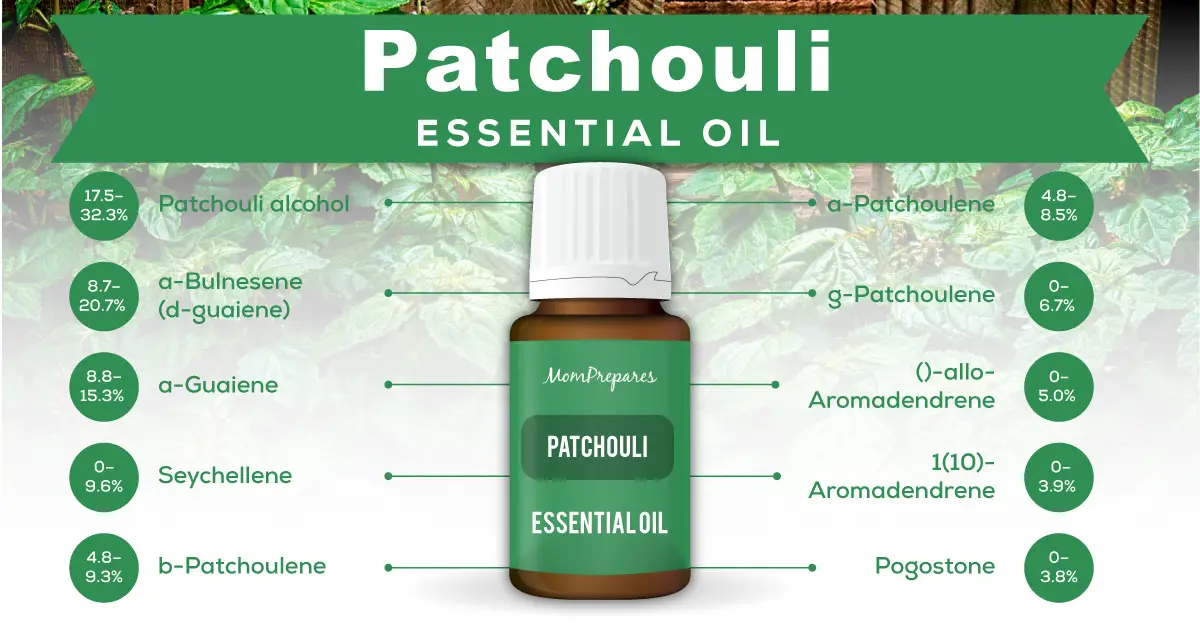 patchouli essential oil constituents