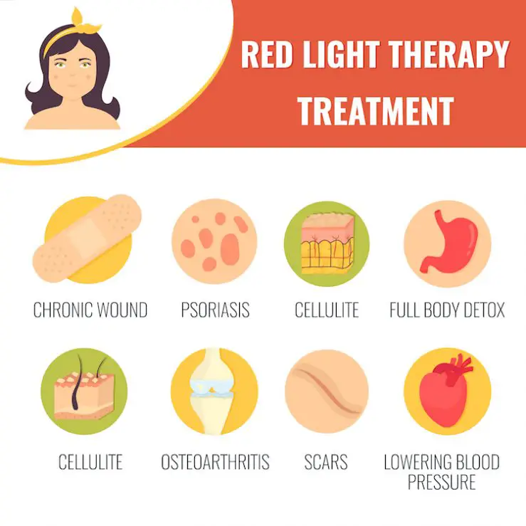 Red Light Therapy: The Definitive Guide – Mom Prepares