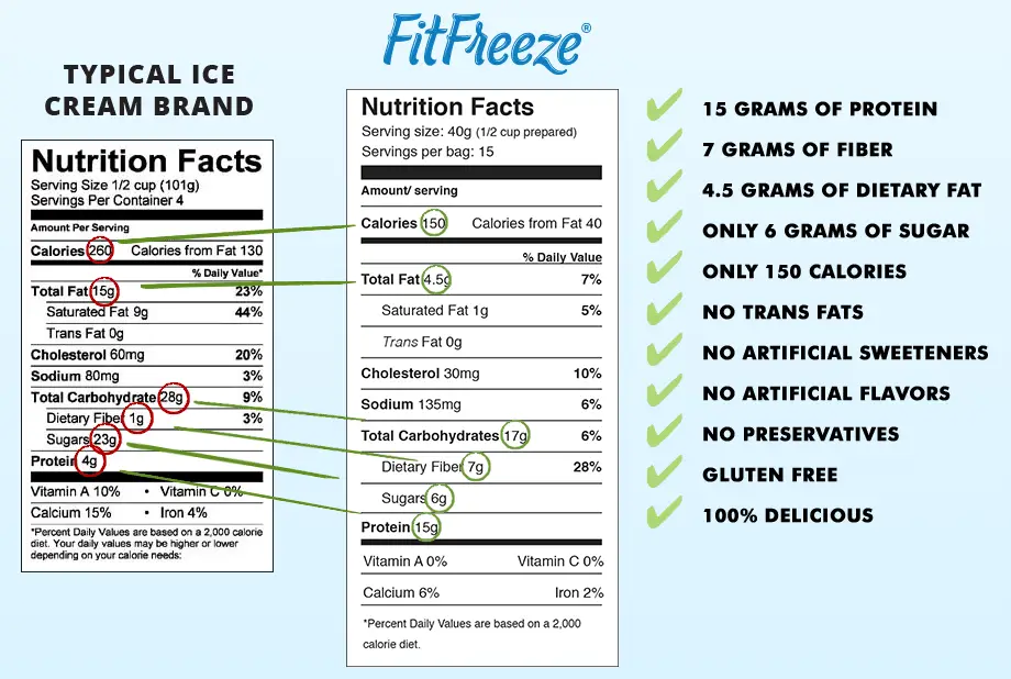 FitFreeze Nutrition Facts FitFreeze Nutrition Facts